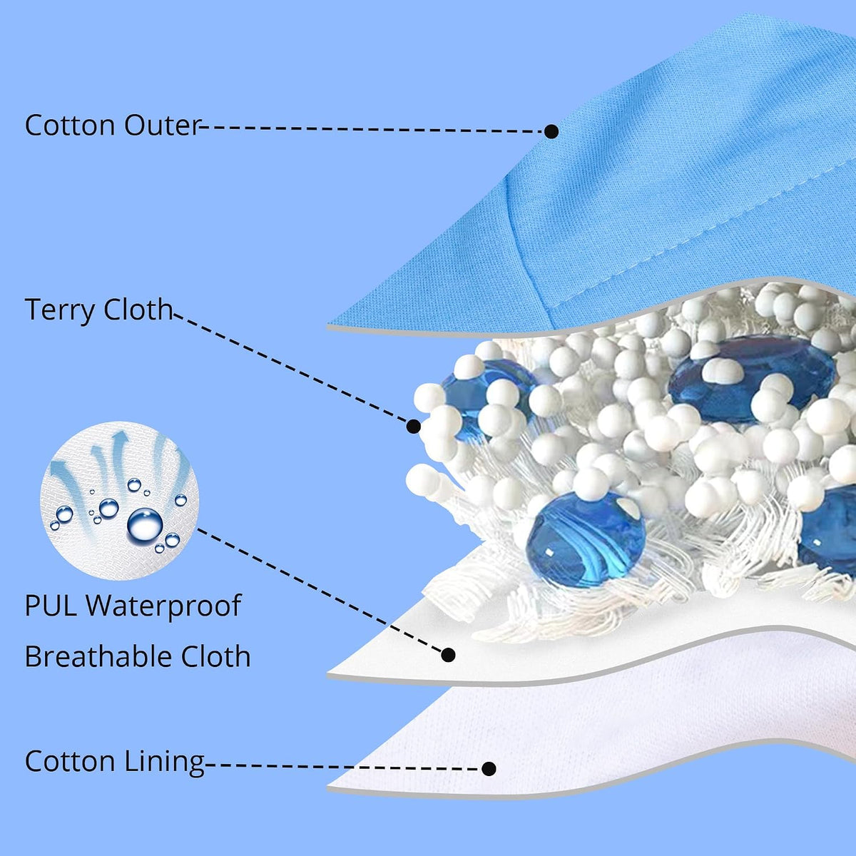 Toddler Potty Training Underwear, Cotton Training Pants